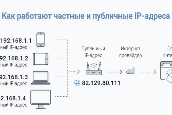 Кракен сайт наркотиков