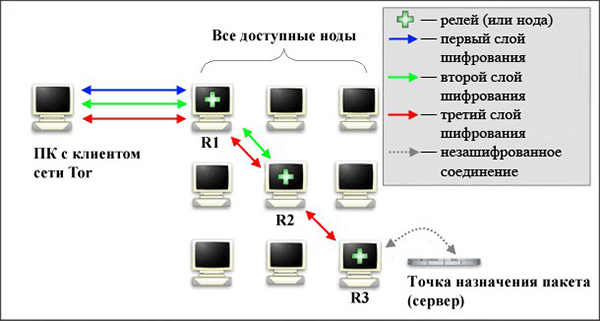 Ссылка кракен kraken torion net